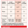Кофе растворимый порционный NESCAFE "3 в 1 Классик", КОМПЛЕКТ 20 пакетиков по 14,5 г, 12460849, 620015